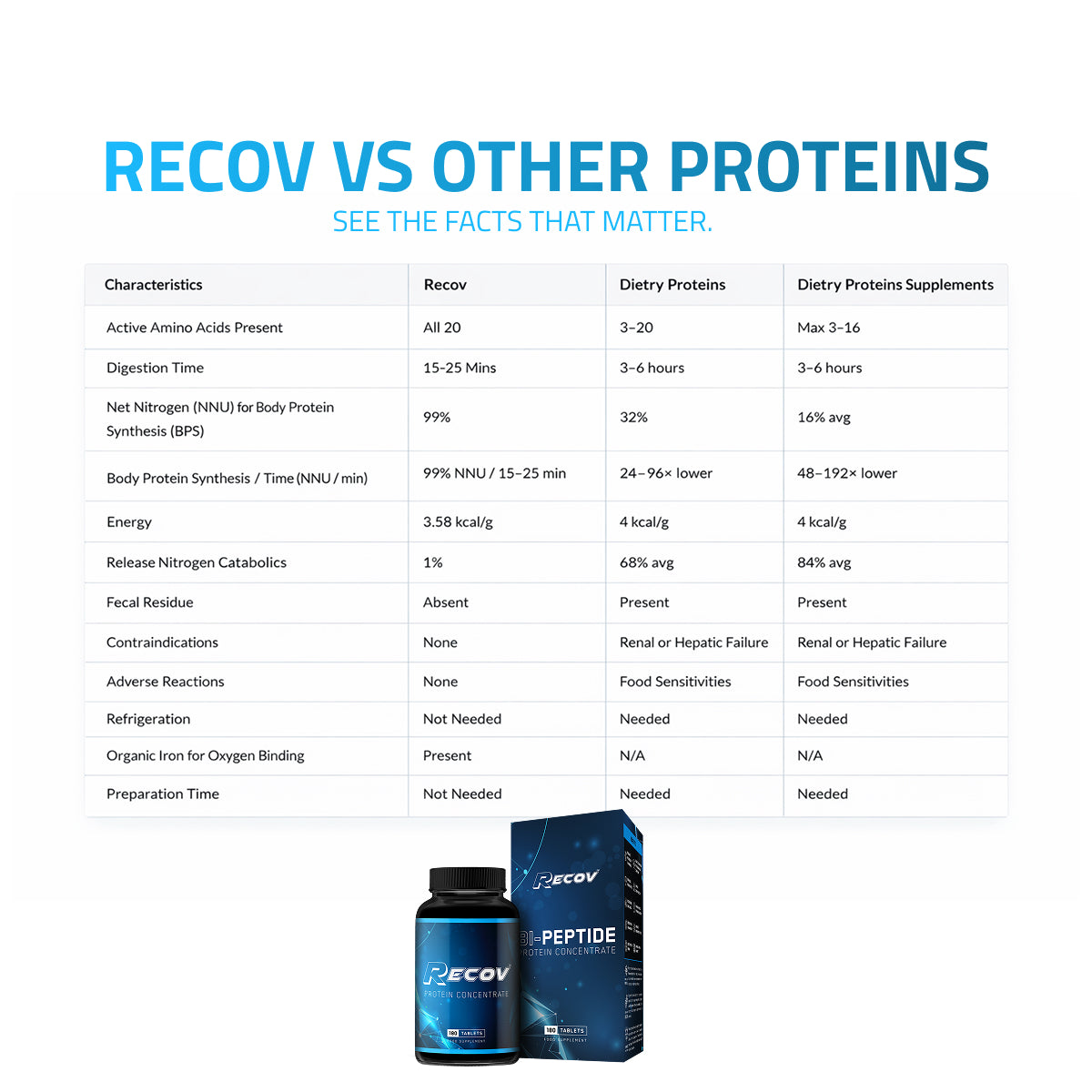 Recov Protein Concentrate