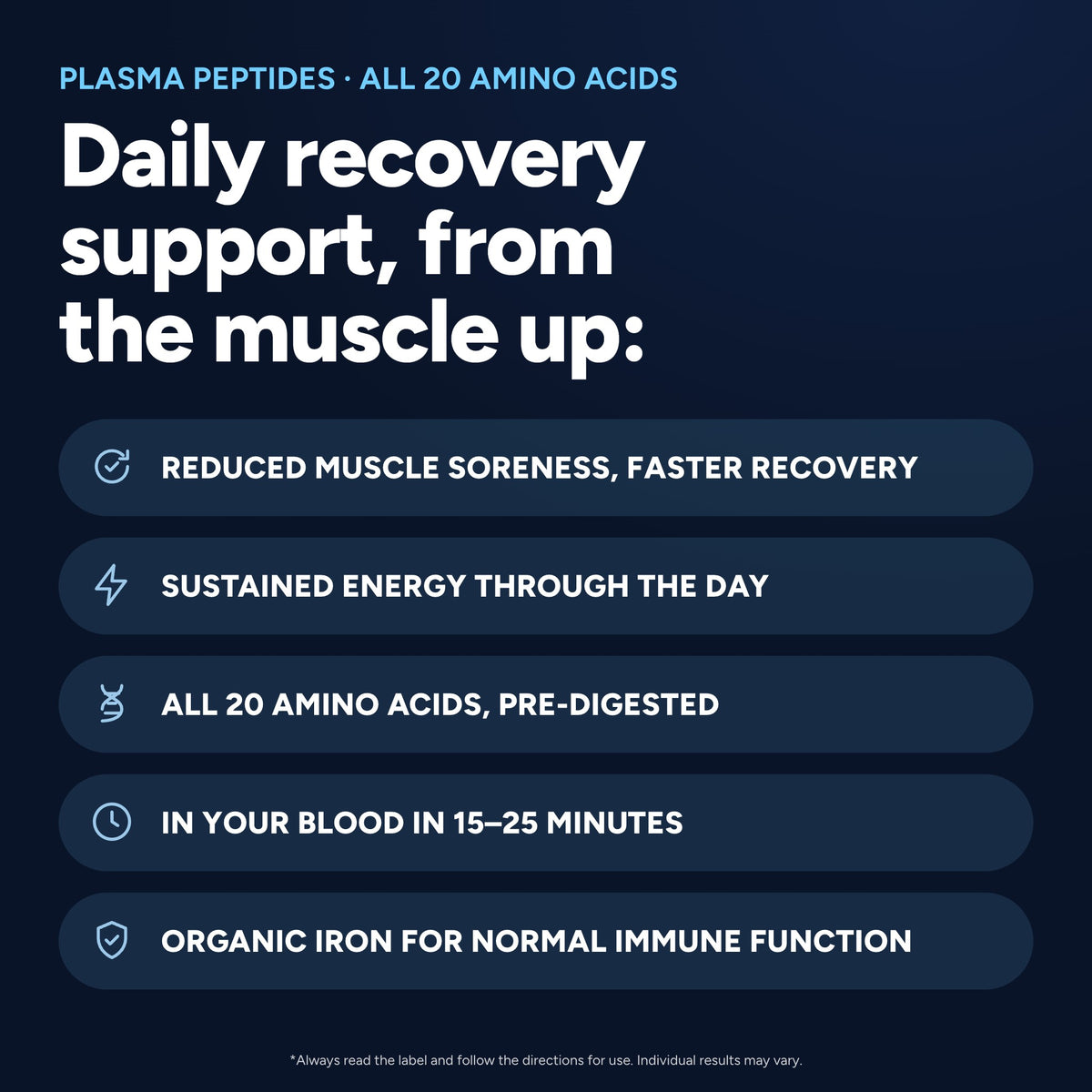 Daily recovery support: reduced muscle soreness, sustained energy, all 20 amino acids pre-digested, in your blood in 15–25 minutes, organic iron for normal immune function