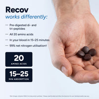 Recov works differently: pre-digested di- and tri-peptides, all 20 amino acids, in your blood in 15–25 minutes, 99% net nitrogen utilisation